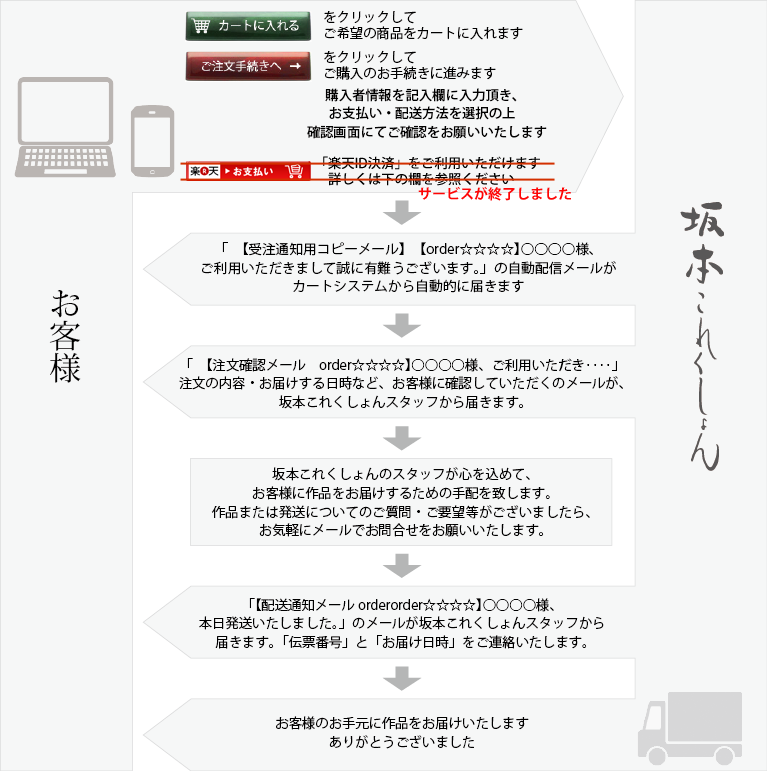 flow of your purchase2.png